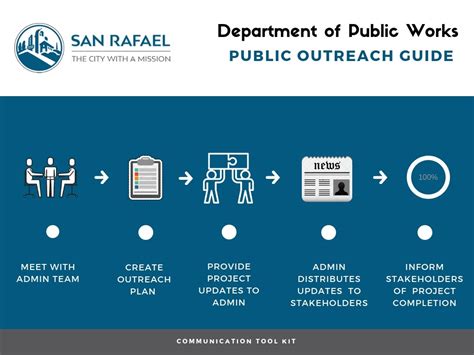 Dpw Outreach Guide San Rafael Employees