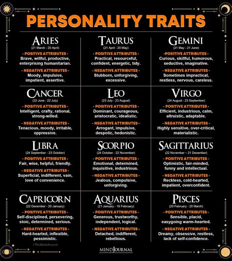 The Zodiac Signs And Their Personality Types