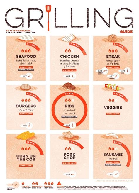 15 Tips For Ultimate Summer Grilling Grilling Guide Bbq Recipes