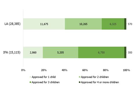 Fostering In England 2018 To 2019 Main Findings Govuk