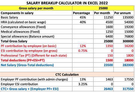 Salary Breakup Calculator Excel 2022 Salary Structure Calculator