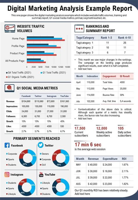 Digital Marketing Report Template