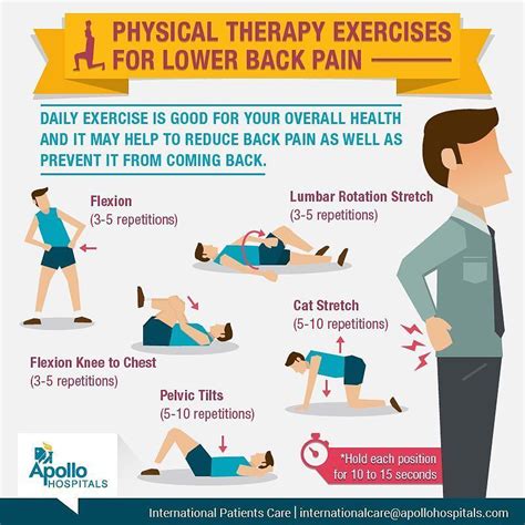 Best Physical Therapy Exercises For Low Back Pain Phislac