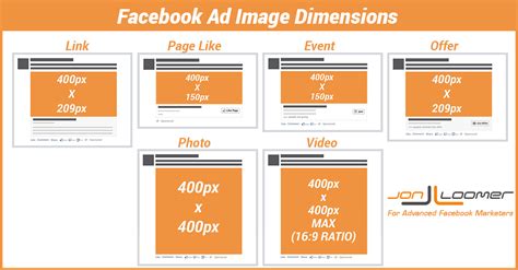 Facebook Advertising An Easy Guide For New Ad Dimensions Social