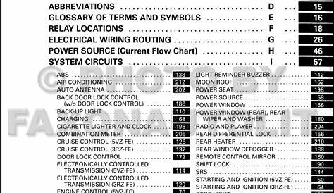 2000 toyota camry wiring diagram pdf