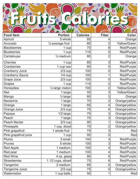 Printable Food Calorie Chart For Women