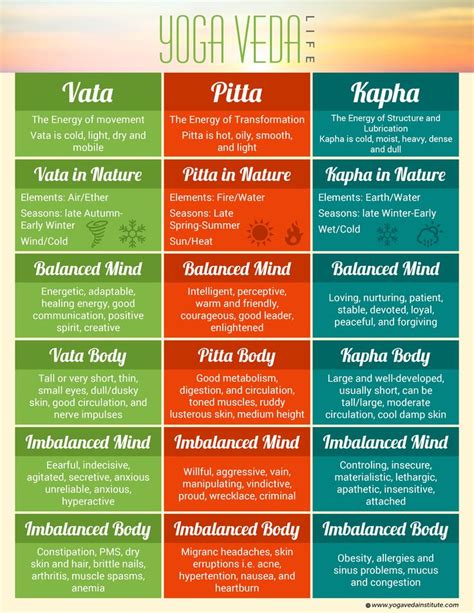 Sister Science Heal Your Mind Yoga Veda Ayurveda Diet Ayurvedic