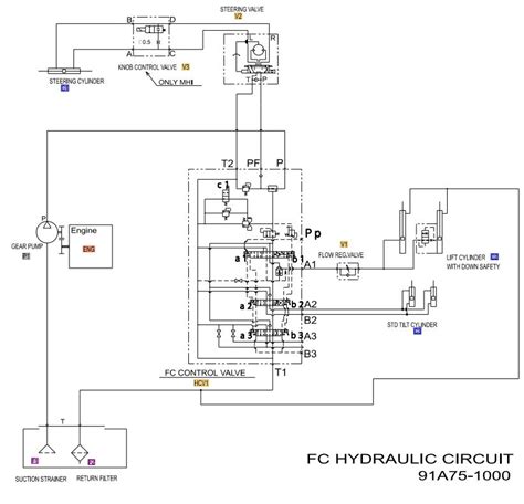 Cat Mcfe P6000 Forklift Electrical And Hydraulic Diagram