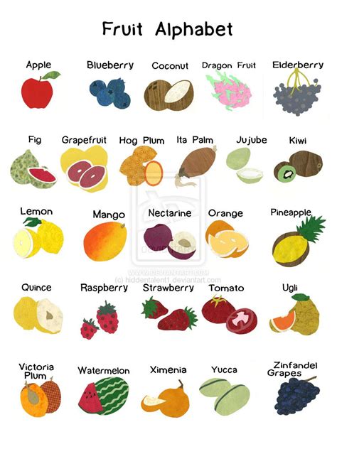 Abc Fruit Poster By Hiddentalent1 On Deviantart Fruit Fruits Name