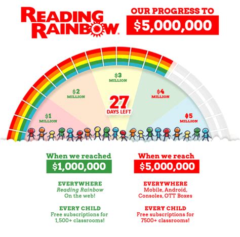 One full day, by shel silverhoof, she read. Check Out Reading Rainbow's New Theme Song with LeVar Burton