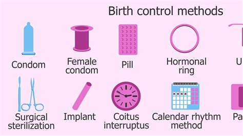 Contraceptive Methods Ch 8 Class 10th Science Youtube