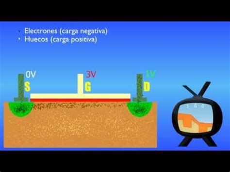 Electric components and electronic devices: ¿Cómo funciona un transistor? - El MOSFET (Versión en ...