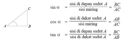 Check spelling or type a new query. Trigonometri | Rumus trigonometri | Rumus Matematika ...
