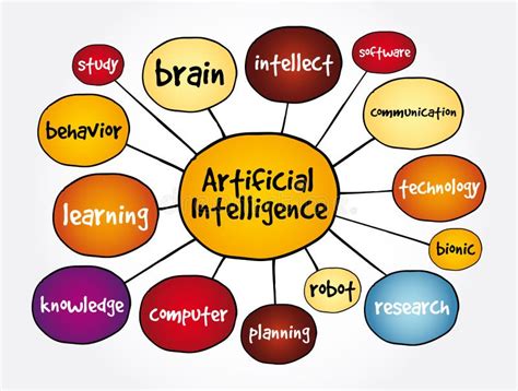 Artificial Intelligence Mind Map Technology Concept For Presentations