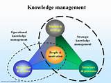 Pictures of It Knowledge Management System