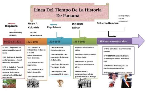 Linea Del Tiempo Historia De Panama