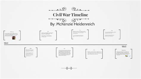Civil War Timeline By Mckenzie Heidenreich
