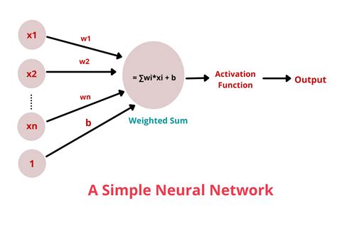 Activation Functions Why Are They Important And How T Vrogue Co