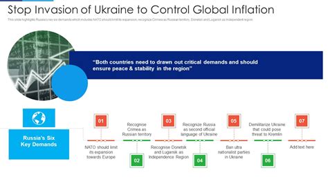 Russia Ukraine Conflict Effect Stop Invasion Of Ukraine To Control