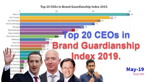 Top 20 Ceos In The World 2019 Youtube