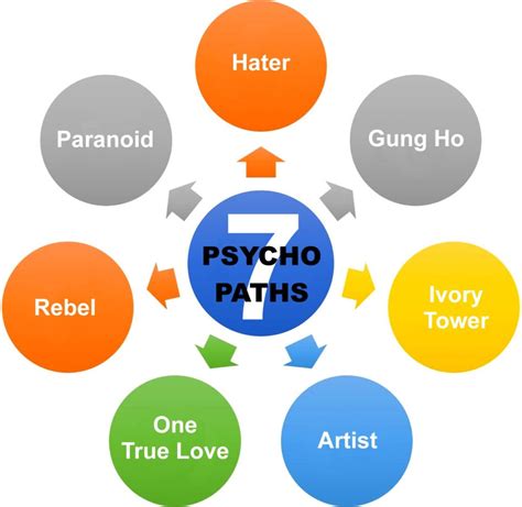 Top 7 Types Of Psychopaths Psychopath Victims Toolkit