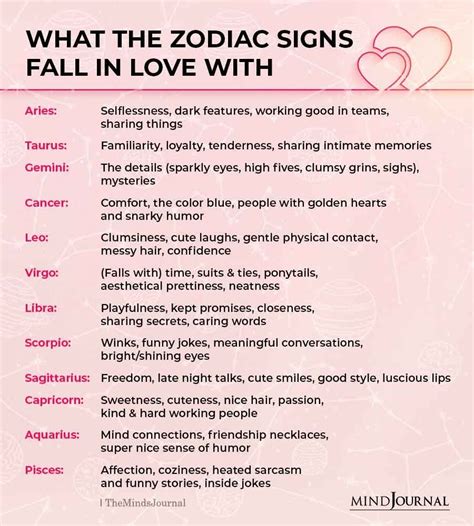 what the zodiac signs fall in love with zodiac signs compatible zodiac signs zodiac signs chart