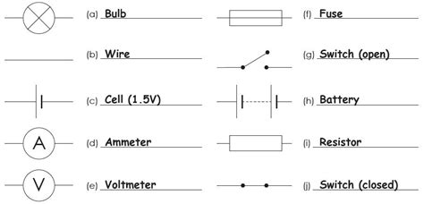 Drawing Electrical Circuits Miss Lai Science