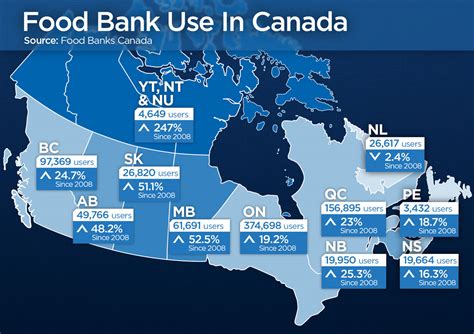 5 Common Myths About Food Bank Use In Canada National Globalnewsca