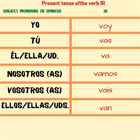 Ir How To Conjugate The Irregular Verb Ir In Spanish Teacher Catalina