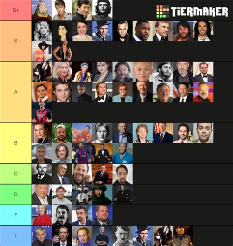 Official Notable Humans Tier List Community Rankings Tiermaker