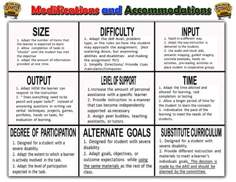 Modifications—both to your physical classroom and to your teaching style—are often necessary to. EDSP 5311: Diagnostic and Prescriptive Teaching for ...
