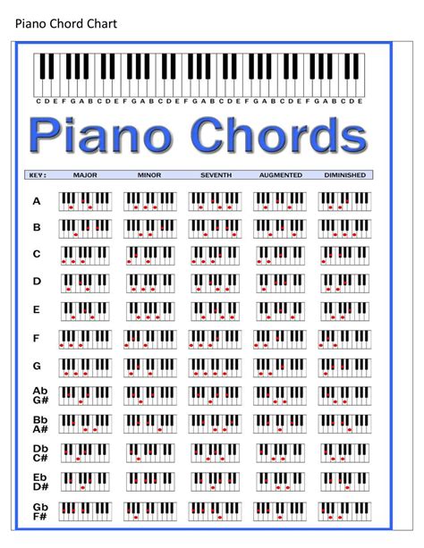 Piano Chords Cheat Sheet Download Printable Pdf Templateroller