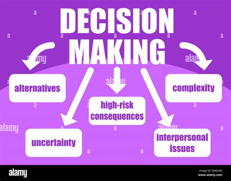 Decision Making Concept Stock Vector Image And Art Alamy