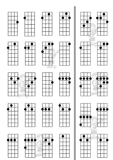 Ukulele Basic Chord Chart