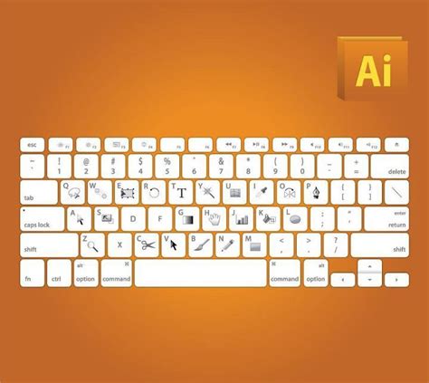 The Complete Adobe Cc Keyboard Shortcuts For Designers Guide 2015 Artofit