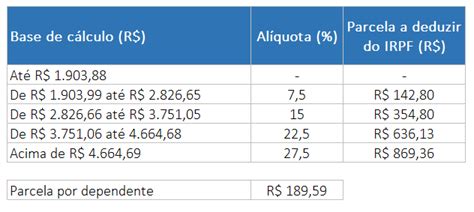 Como Calcular O Irrf Imposto De Renda Retido Na Fonte Sobre Sal 225 Rio