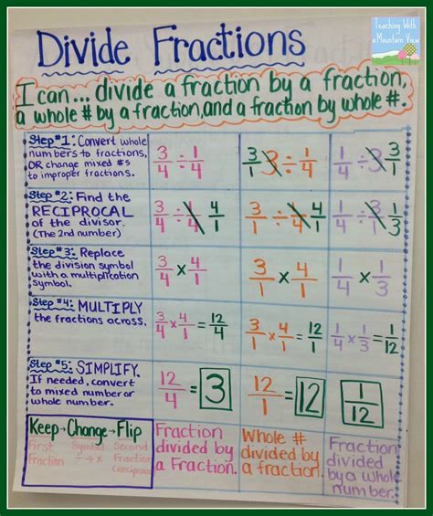 Fractions As Division 5th Grade