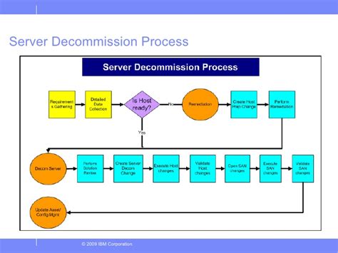 Decommissioning plan report october 2014 neegan burnside ltd. Storage Consumption and Chargeback