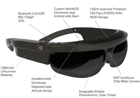 Smart Glasses For Astronauts Being Tested By Nasa And Osterhout Design