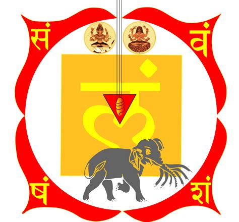 A wheel represented with 24 spokes in buddhism. Muladhara Chakra