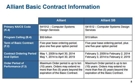 Alliant 2 And Alliant Sb 2 What You Need To Know
