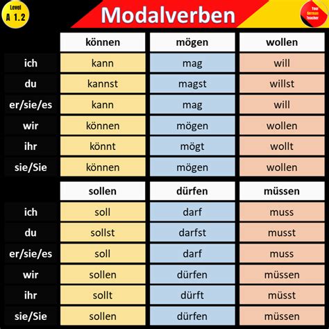 German Modal Verbs German Language Learning Learn German German Grammar