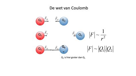 Labofunbe Coulomb