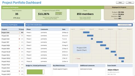 Free Excel 2010 Dashboard Templates For Project Management