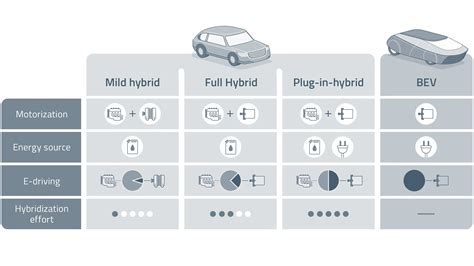 All About 48v Mild Hybrid Technology Seg Automotive
