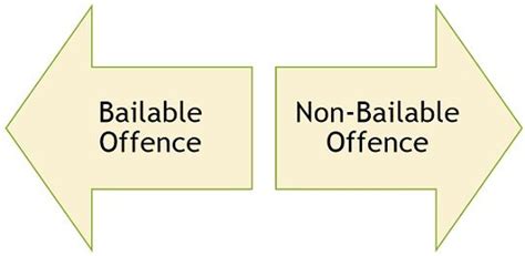 Difference Between Bailable And Non Bailable Offence With Examples