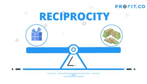 The Law Of Reciprocity In Business Behavioral Economics