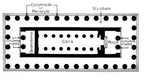 Cella Art History Glossary