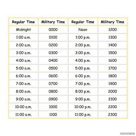 24 Hour Chart Template