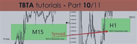 Multiple Charts Sync Or Chart Synchronization Indicator Scalping 23